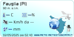 Rete Meteo Toscana